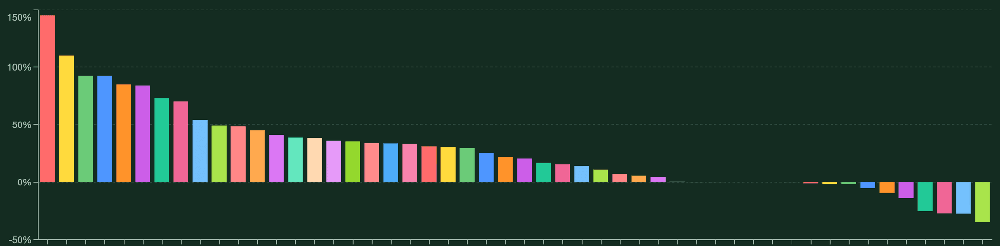 Portfolio Chart (Dark Mode)