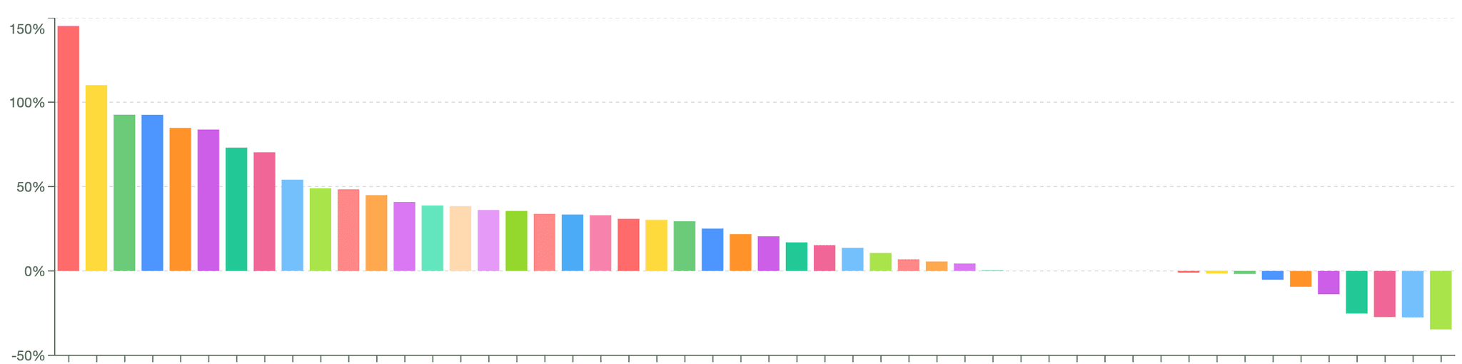 Portfolio Chart (Light Mode)