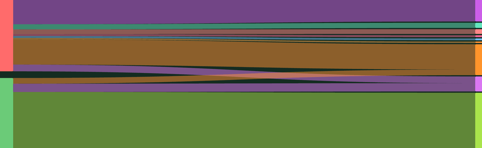 Sankey Chart (Dark Mode)