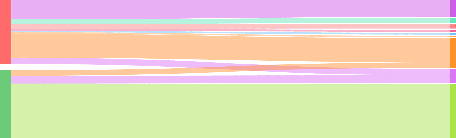 Sankey Chart (Light Mode)