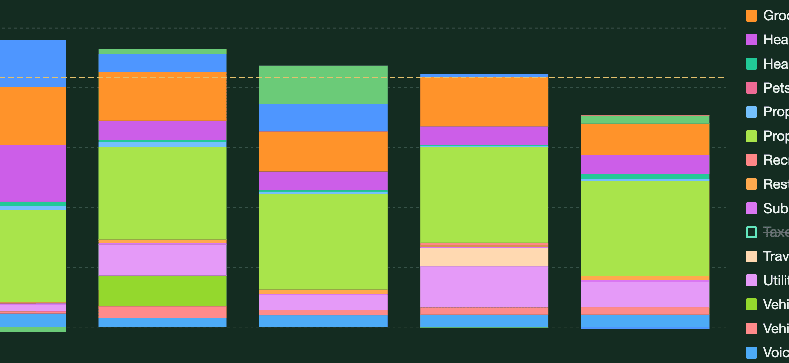 Spending Chart (Dark Mode)