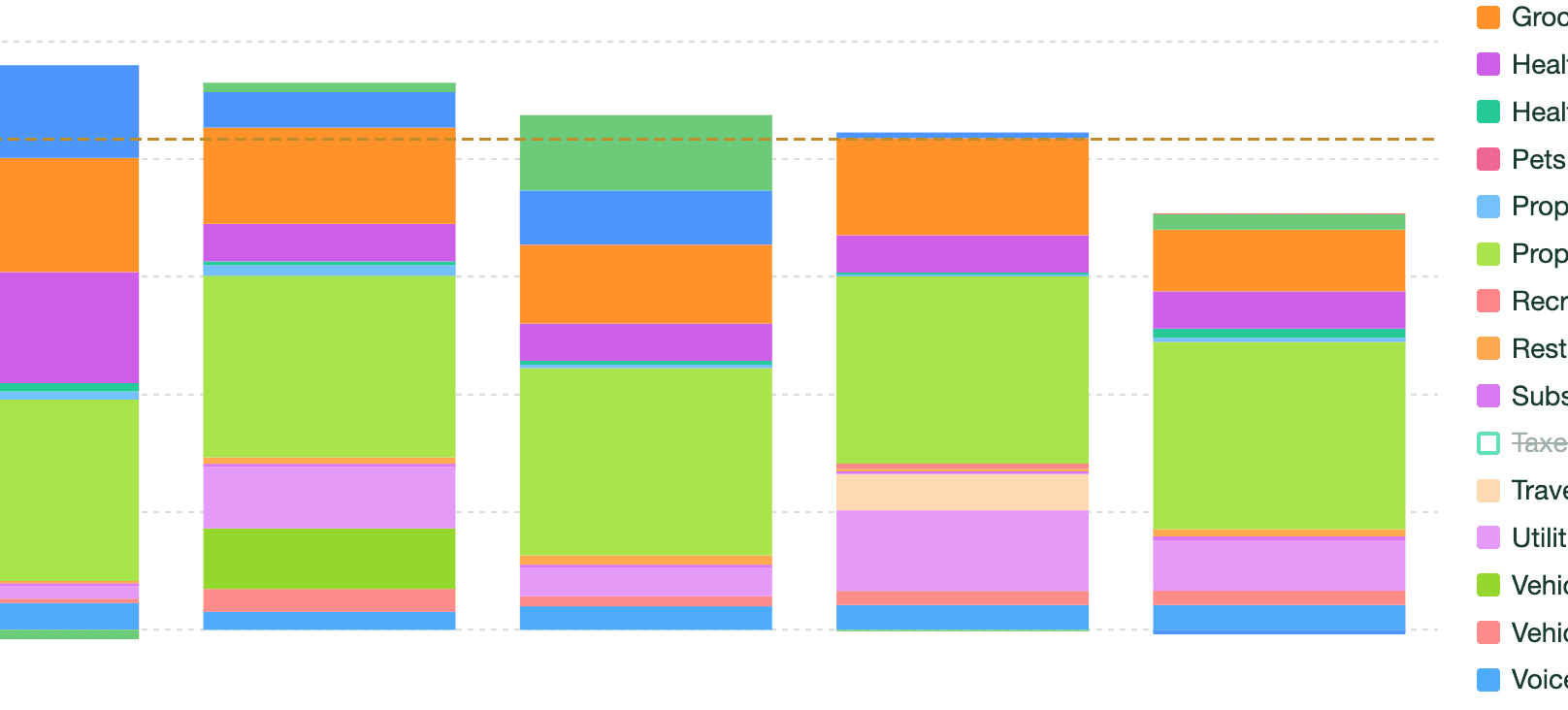 Spending Chart (Light Mode)